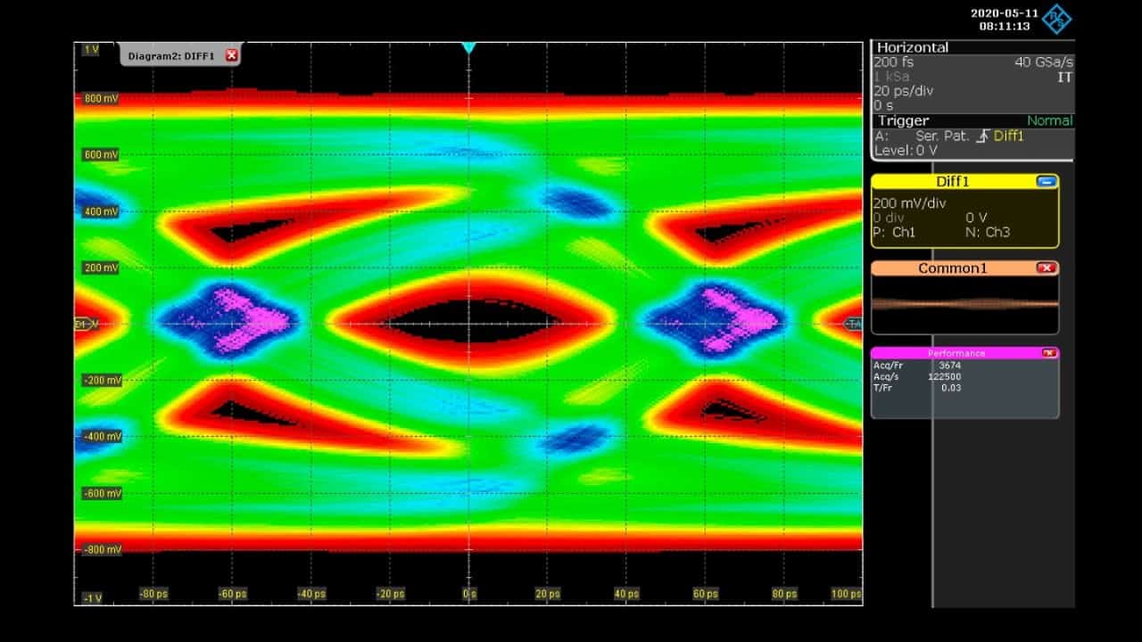 Hi-Tech Signal Integrity Improvement Service Hi-Tech Signal Integrity Improvement Service