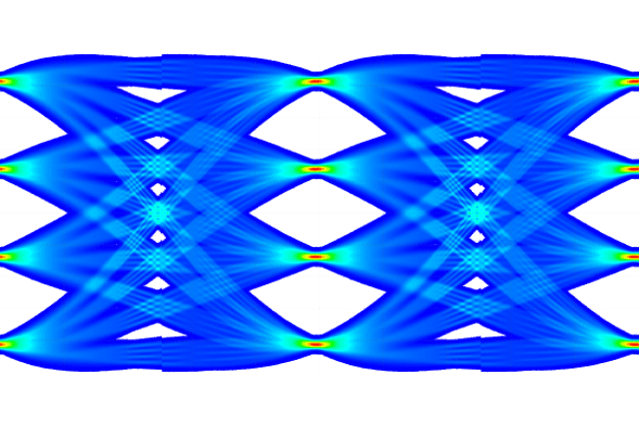 SI Simulation SI Simulation