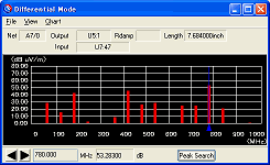 Estimated Radiation Display Estimated Radiation Display