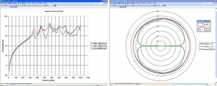 Far-Field EMI Calculation Far-Field EMI Calculation